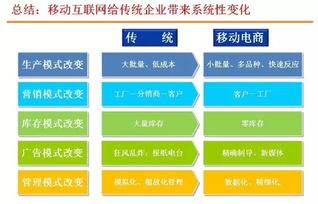 深泉揭秘丨傳統(tǒng)企業(yè)為什么要轉(zhuǎn)型移動(dòng)電商？技術(shù)咨詢助力變革